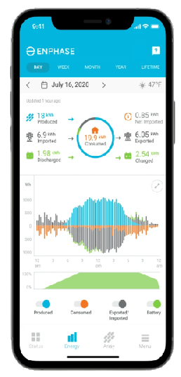 Image of the phone screen of the Enphase MyEnlighten app