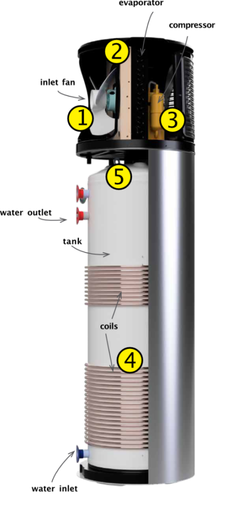 An image diagram showing the inner workings of an iStore 180L solar hot water heater